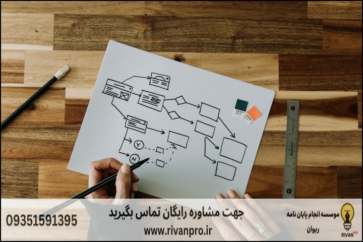 چرا انجام پایان‌نامه جغرافیا و محیط زیست شهری نیازمند تخصص ویژه است؟
